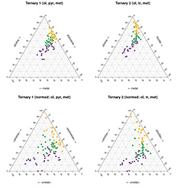 Ternary plot (Multidimensional discriminant analysis and Mahalanobis distance4M method (meteorites-Mssbauer-multidimensional-Mahalanobis)