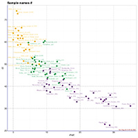 metal vs. olivine (Application of Mssbauer spectroscopy, multidimensional discriminant analysis, and Mahalanobis distance for classification of equilibrated ordinary chondrites)