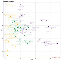 metal vs. pyroxene (Application of Mssbauer spectroscopy, multidimensional discriminant analysis, and Mahalanobis distance for classification of equilibrated ordinary chondrites)