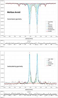 Ordinary chondrite Mahbas Arraid (Application of Mssbauer spectroscopy, multidimensional discriminant analysis, and Mahalanobis distance for classification of equilibrated ordinary chondrites)